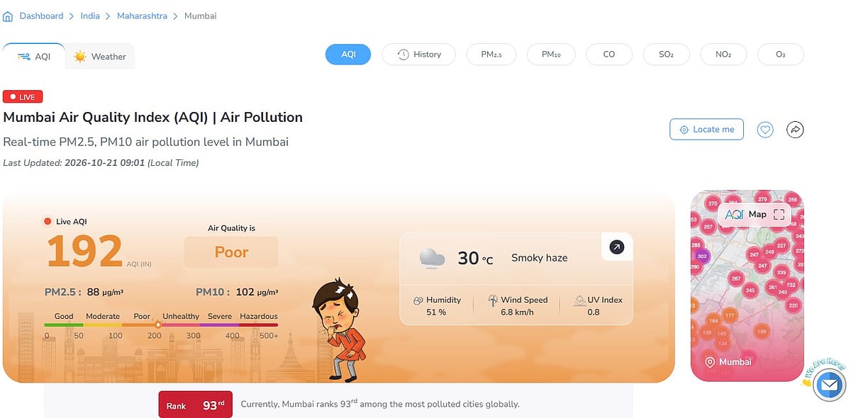 Mumbai's overall AQI