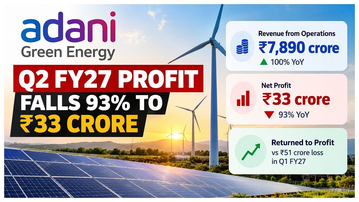 Adani Green Energy H1 FY27 results