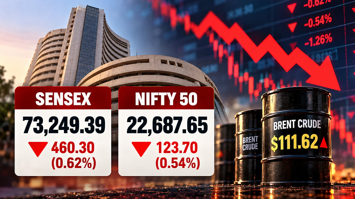 Sensex Falls 460 Points To 73,249, Nifty Slips 124 Points To 22,688 As Investors Lose Nearly ₹3.84 Lakh Crore Amid Crude Oil Surge