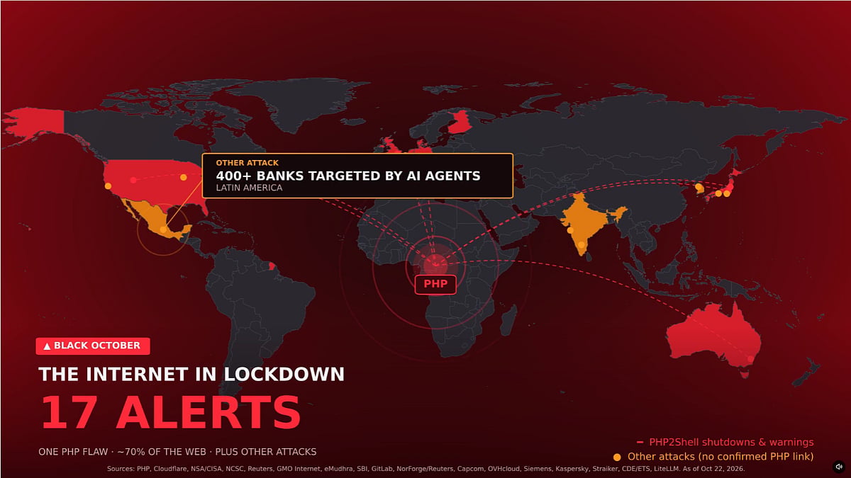 'Internet Is Going Into Lockdown': Coin Bureau Says Millions Of Websites Still At Risk As PHP Flaw Forces The World To Stay On Alert