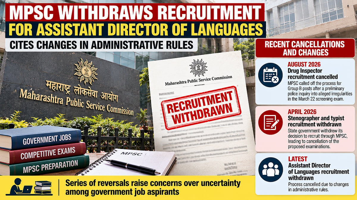 Maharashtra MPSC Withdraws Assistant Director Of Languages Recruitment Advertisement Amid Changes In Administrative Rules