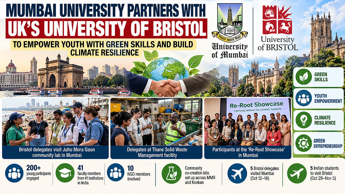 Mumbai University Partners With UK's Bristol University To Train Over 200 Youth In Green Skills And Climate Resilience