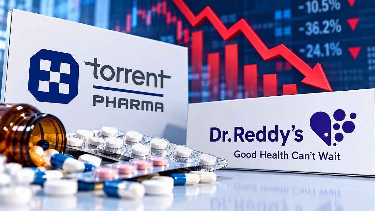 Torrent Pharma Profit Falls 9.6 Per Cent, Dr Reddy’s Slumps 36 Pc In Q2 FY27