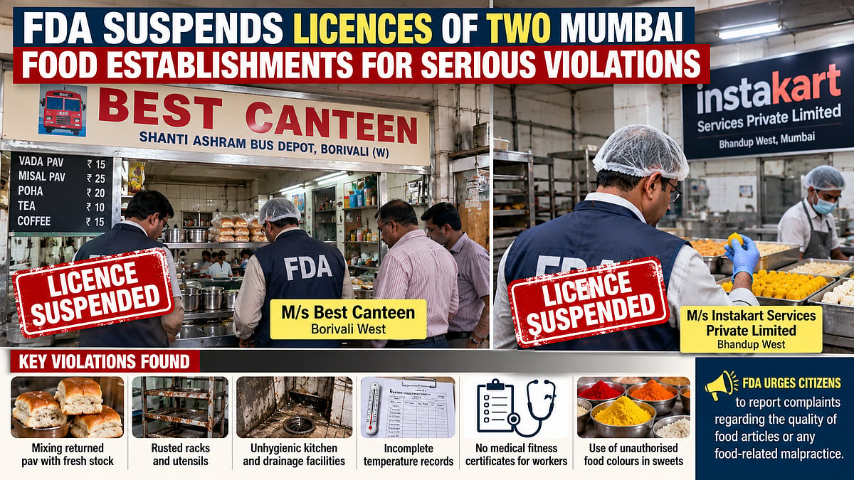 Mumbai FDA Suspends Licences Of Two Food Establishments In Borivali And Bhandup Over Serious Hygiene Violations
