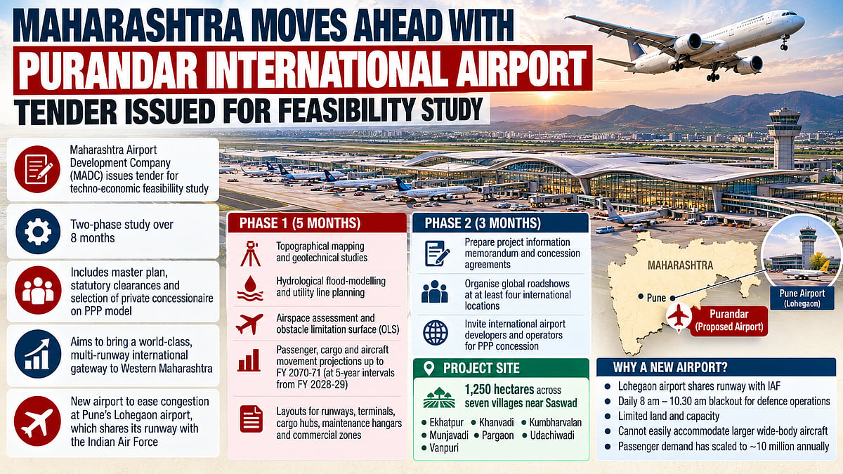 Maharashtra Fast-Tracks Long-Awaited Purandar Greenfield Airport; MADC Invites Bids For Master Plan & PPP Concessionaire Selection