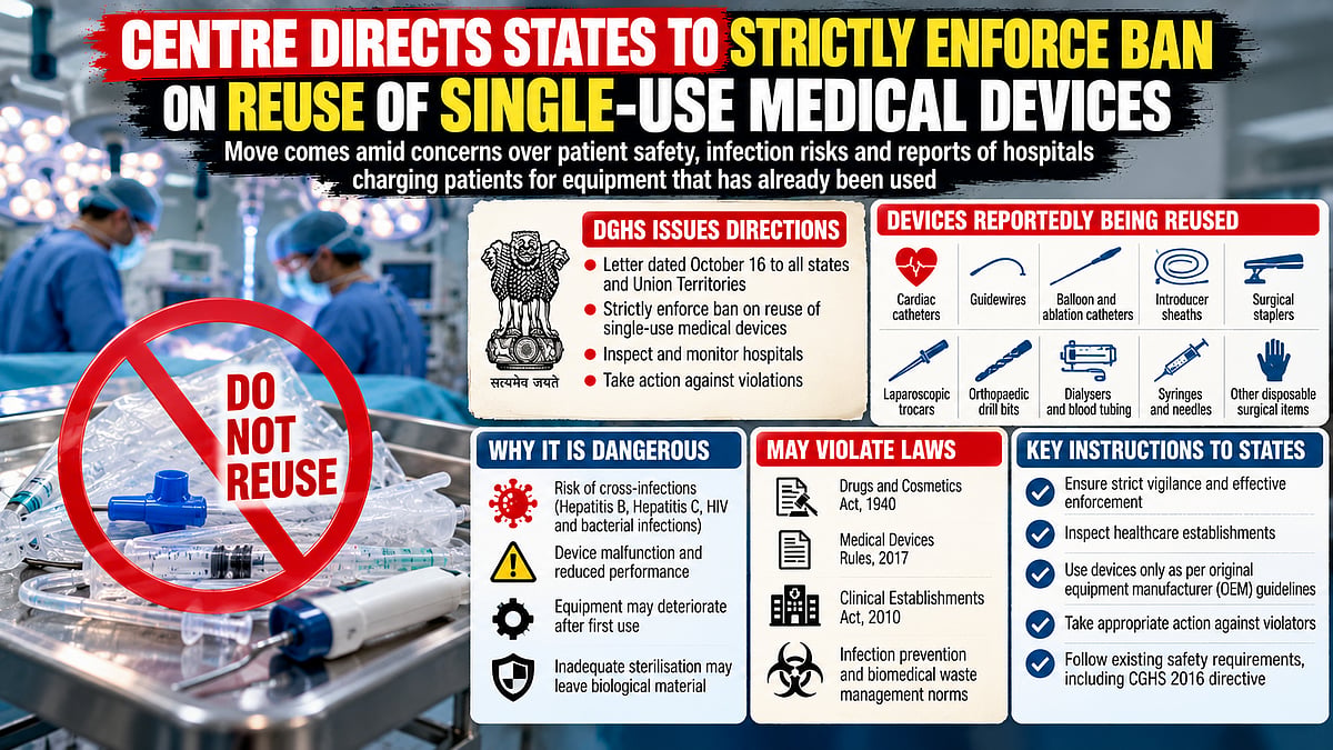 Centre Orders Strict Ban On Reuse Of Single-Use Medical Devices In Hospitals