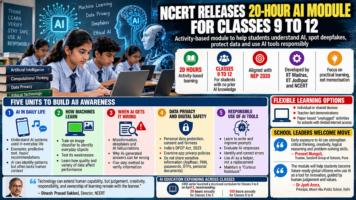 NCERT Introduces 20-Hour AI Module For Classes 9 To 12; Deepfakes, Data Privacy And Ethical Use In Focus