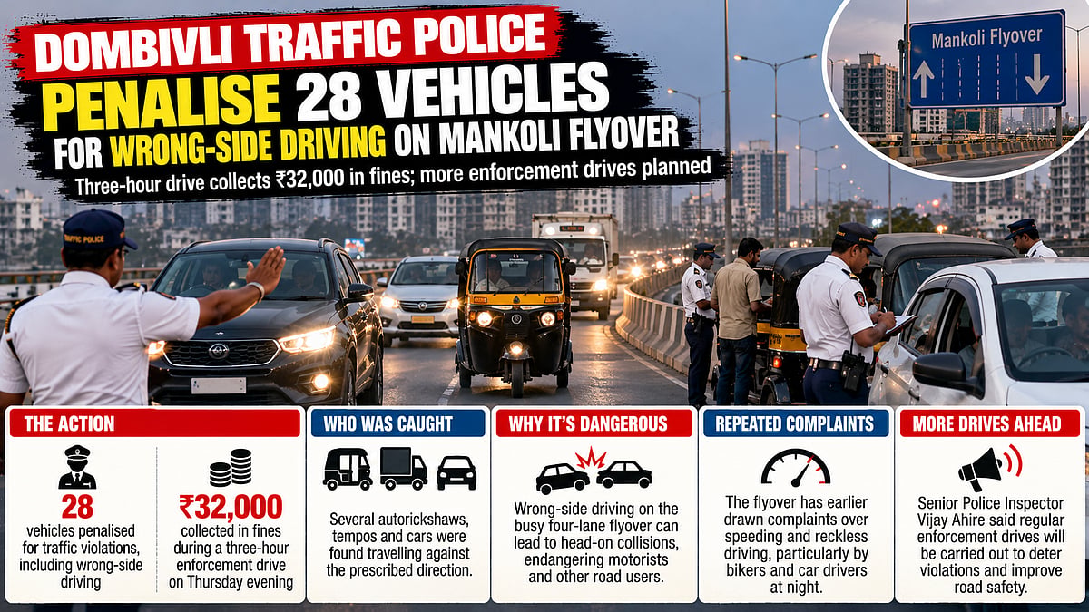 Dombivli Traffic Police Penalise 28 Vehicles, Collect ₹32,000 In Fines During Drive Against Wrong-Side Driving On Mankoli Flyover