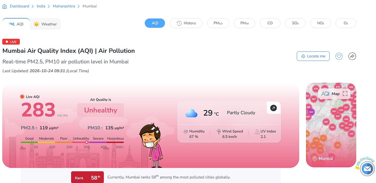 Mumbai's AQI
