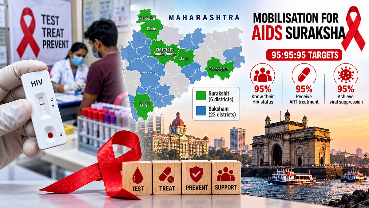 Maharashtra's Fight Against HIV: Six Districts Declared 'Surakshit', 23 Attain 'Saksham' Status Under AIDS Campaign