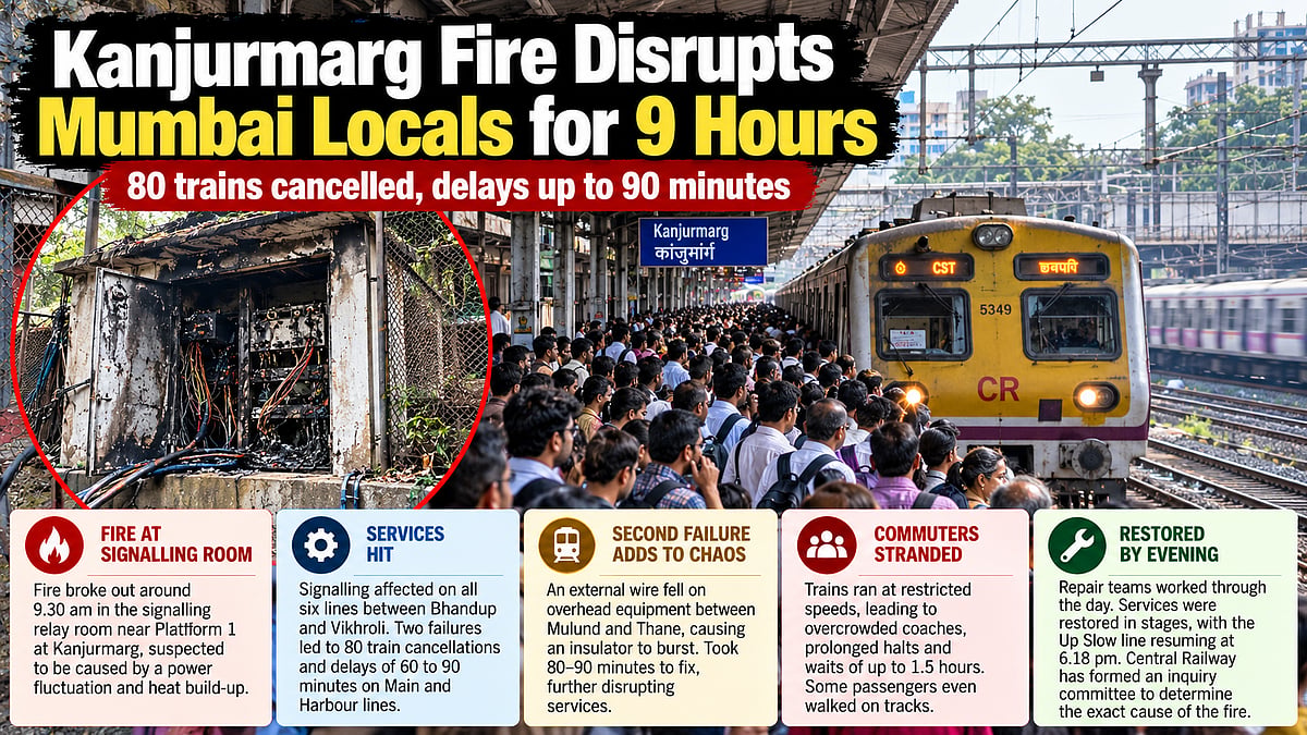 Mumbai Local Train Disruption: Kanjurmarg Signal Room Fire Hits Central Railway Services For Nearly 9 Hours; 80 Trains Cancelled
