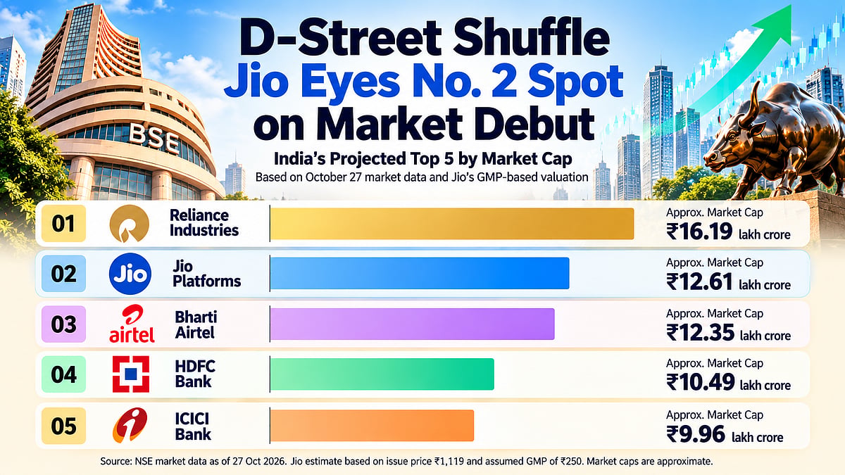 Jio IPO Details