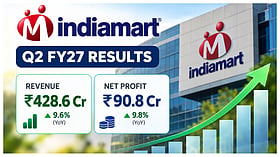IndiaMART Q2 FY27 Profit Rises 10% To ₹90.8 Crore, Revenue Climbs 9.6% To ₹428.6 Crore