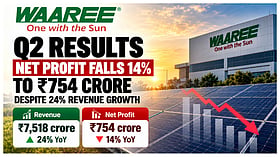 Waaree Energies Q2 profit falls as revenue rises