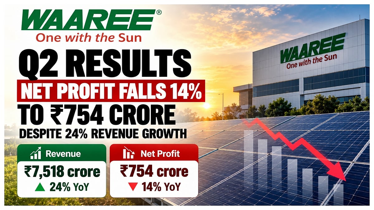 Waaree Energies Q2 Results, Net Profit Falls 14% To ₹754 Crore Despite 24% Revenue Growth
