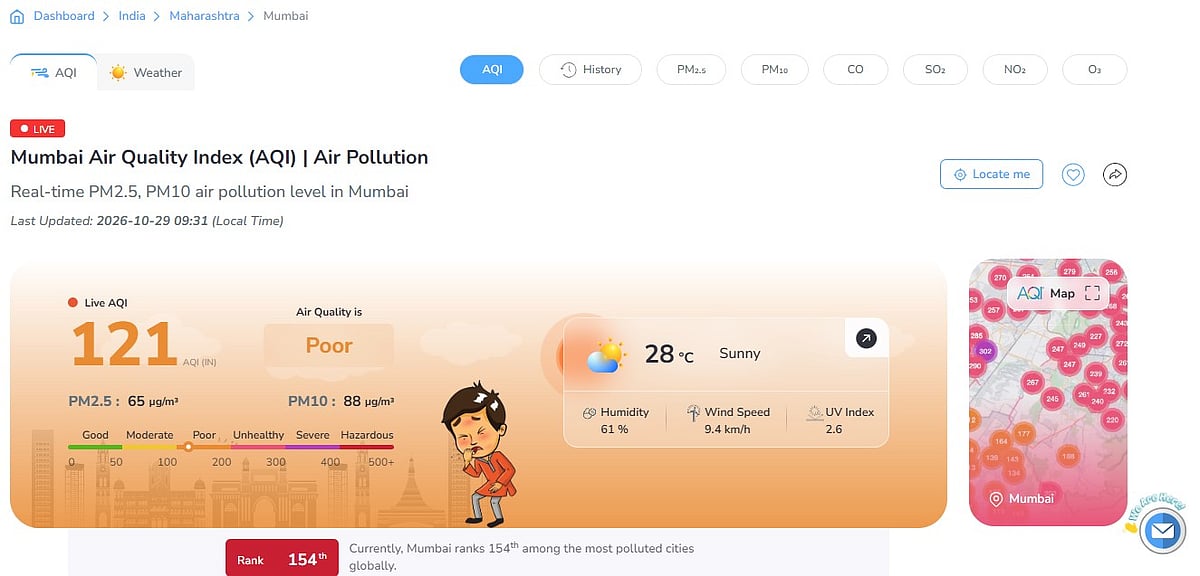 Mumbai AQI