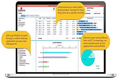 Sapience Buddy: Getting productive costs less than a cup of coffee