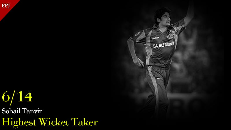 IPL 2018: Meet the Top 10 wicket takers in the Indian Premier League
