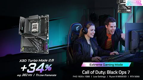 GIGABYTE Claims Up to 34% Higher Gaming FPS with New X3D Turbo Mode 2.0