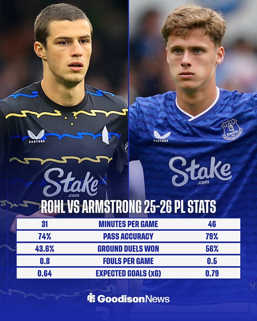 Merlin Rohl vs Harrison Armstrong: Everton midfielder's 2025-26 Premier ...