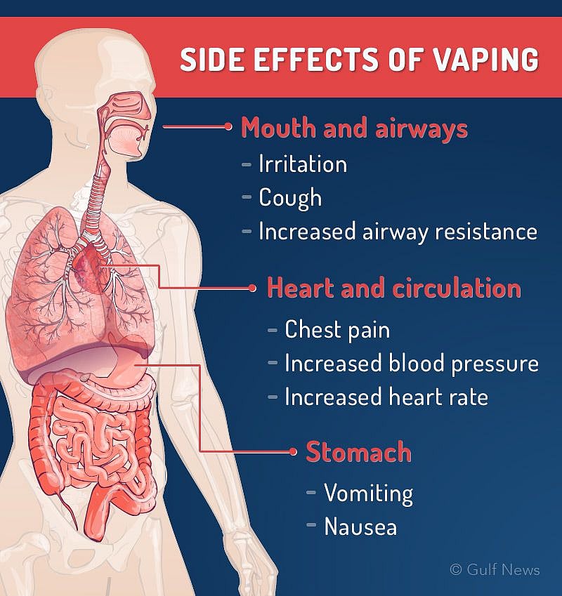 elfbar elfa master akku Vaping vs. smoking: what are the risks?