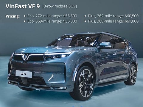 Typical prices of vehicles from VinFast, one of the newest entrants in the EV industry from Vietnam.
