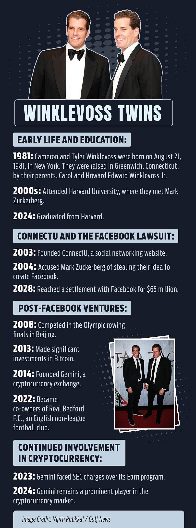 Winklevoss twins: From Facebook feud to Bitcoin billionaires