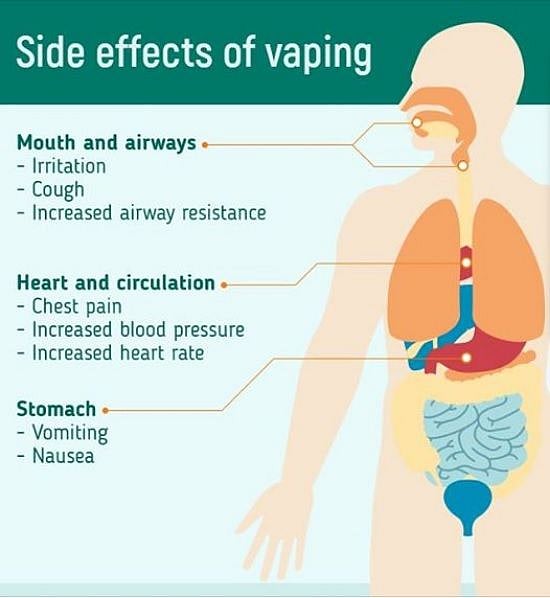 How Long Vape Cough: What Causes It?- Apollo Coughing After Stopping Vaping