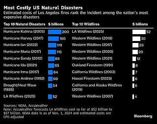 $52 billion cost would rank LA fires among worst US disasters