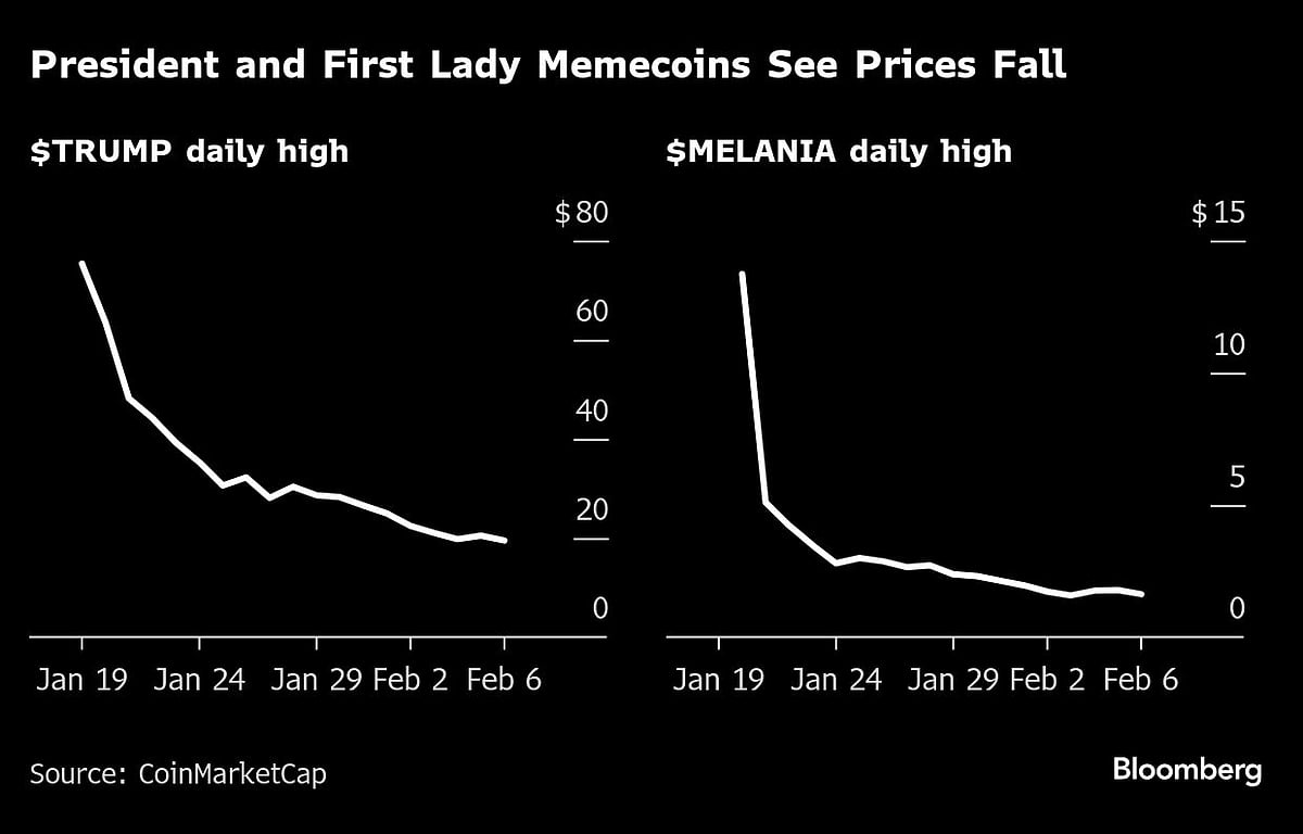 President and First Lady Memecoins See Prices Fall