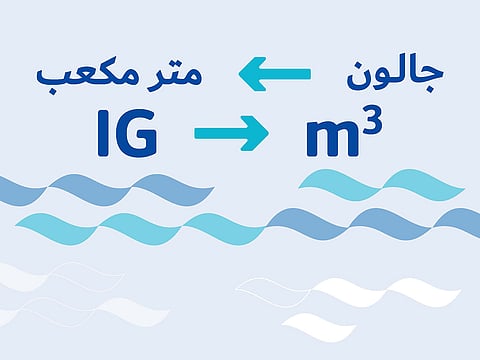 DEWA will adopt the cubic metre, not gallon, as the standard unit for measuring water consumption starting from the March 2025 billing cycle. 