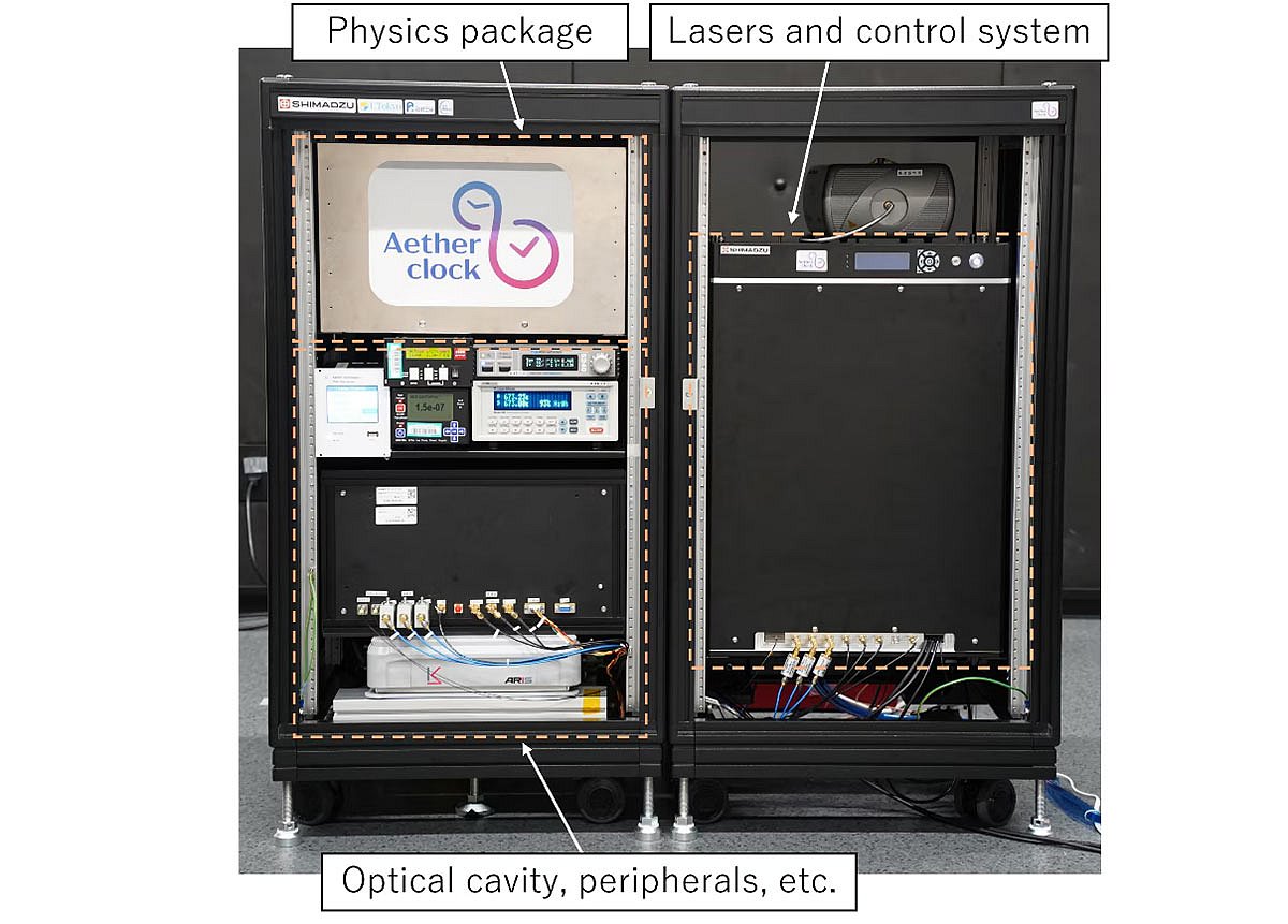 The device measures time by using the optical transition of atoms confined in standing waves of light.