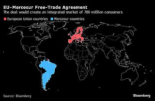 EU-Mercosur Free-Trade Agreement: The deal would create an integrated market of 780 million consumers