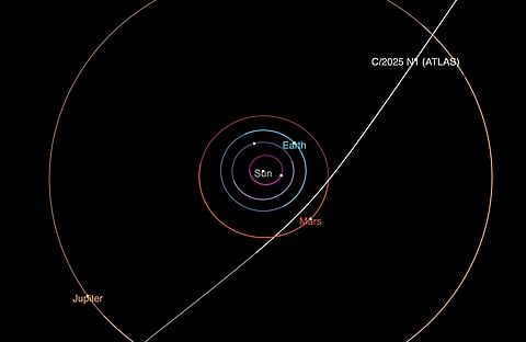 This diagram provided by NASA/JPL-Caltech shows the trajectory of interstellar comet 3I/ATLAS as it passes through the solar system. 