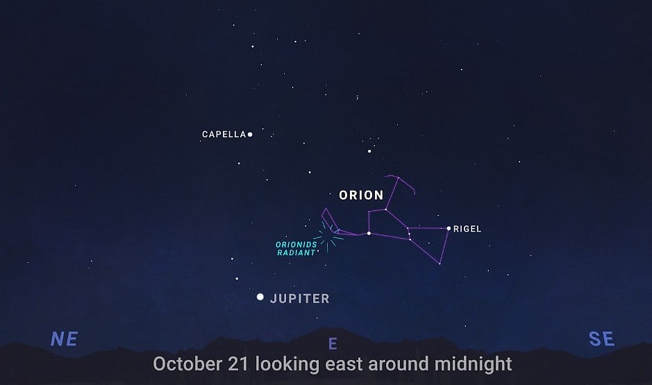 Sky chart showing the Orionid meteor shower, including the radiant point of the shower and the Orion constellation where the meteors in the shower are often seen and stem from.
