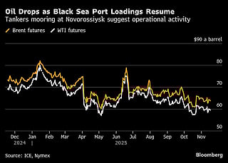 Tankers mooring at Novorossiysk, a Black Sea Port, suggest operational activity.