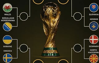 UEFA World cup playoff draw bracket