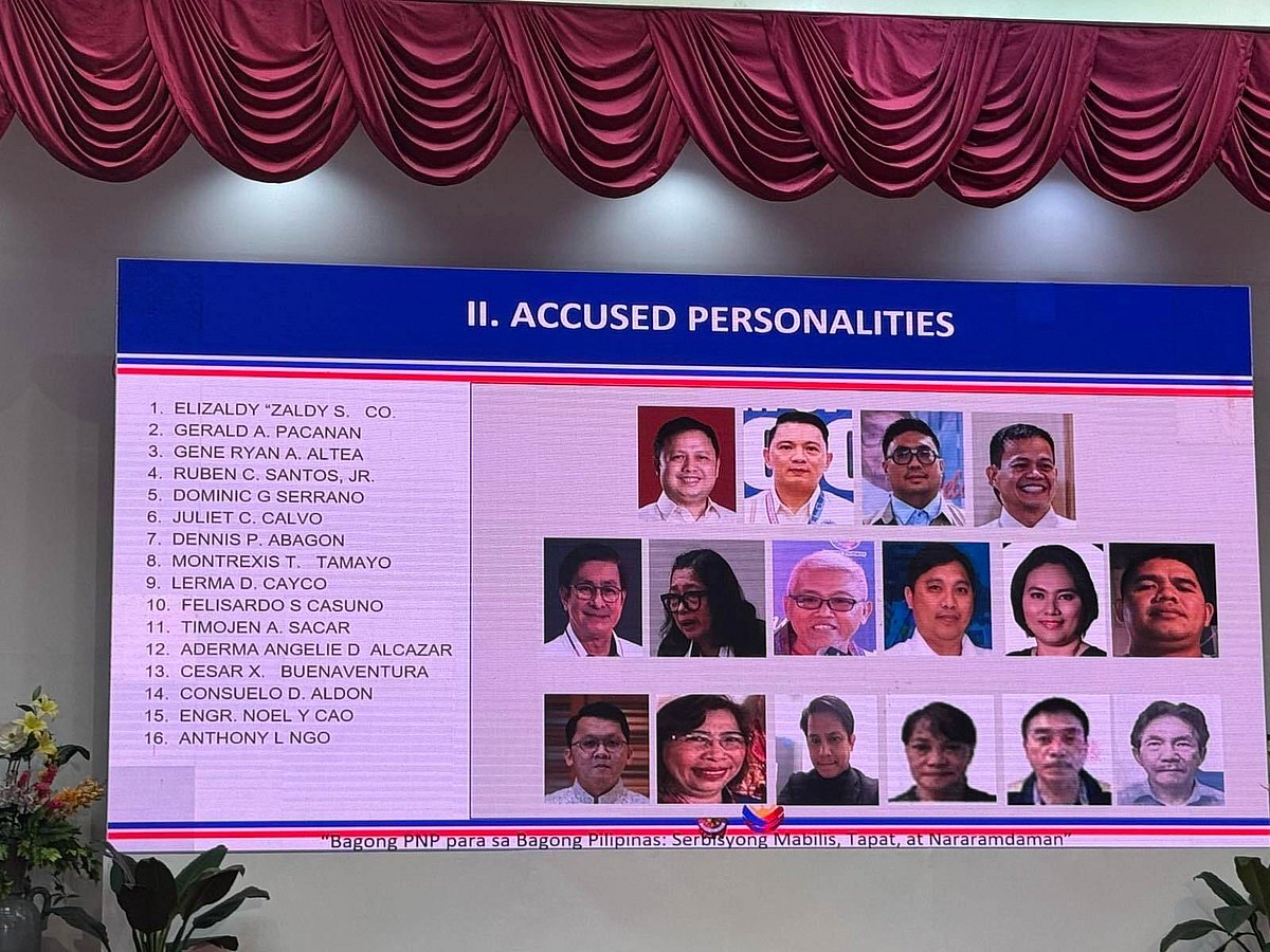 Mugshots of persons under the custody of the PNP-Criminal Investigation and Detection Group (CIDG), who were arrested for alleged involvement in flood control anomalies in Oriental Mindoro. Interior Secretary Jonvic Remulla also showed photos of some accused who are still at large, including former Ako Bicol party-list Rep. Zaldy Co (top left). Immigration authorities said four officials are currently outside the country, including Co. At least two accused who are currently outside the country have also expressed willingness to surrender themselves to the Philippine embassies.