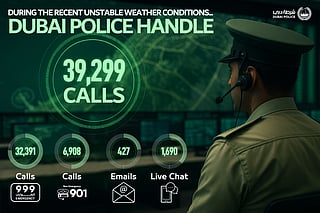Dubai Police handle nearly 40,000 calls during rain