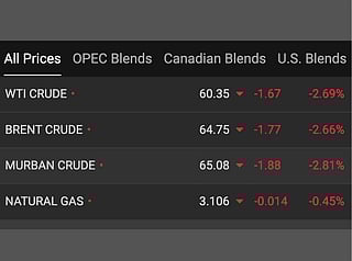 Oil prices at 02:12 GMT on Thursday (January 15, 2026)