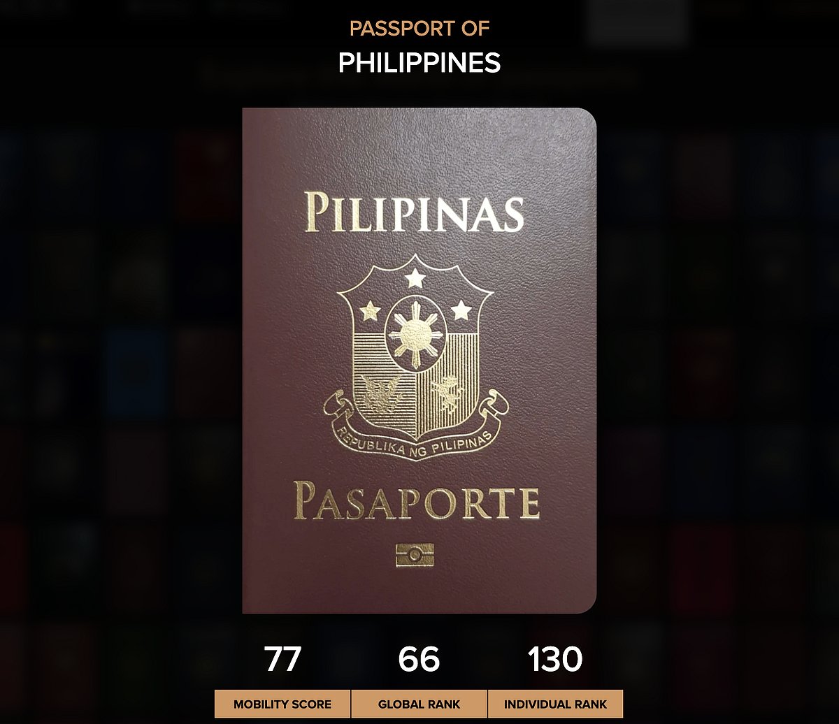 Philippine Passport Surges In Global Rankings Unlocks Broader Visa philippine-passport-surges-in-global-rankings-unlocks-broader-visa