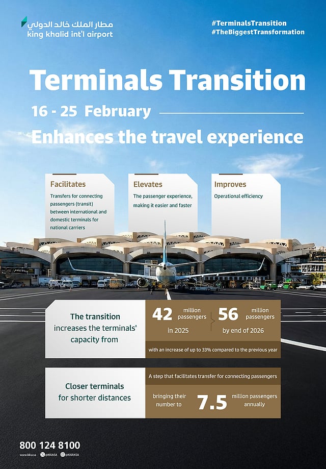 Terminals Transition (16–25 February) 