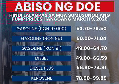 The fuel retail price cap, implemented under a directive issued by President Ferdinand R. Marcos Jr., aims to ensure fair pricing for Filipinos despite international geopolitical pressures.