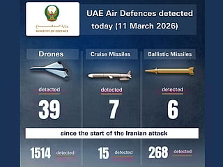 UAE intercepted 39 drones, 13 missiles on March 11