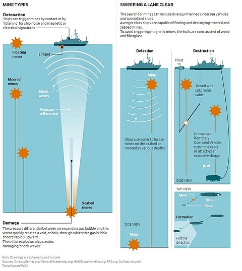 Hormuz Strait tensions: How navies detect and clear marine mines 