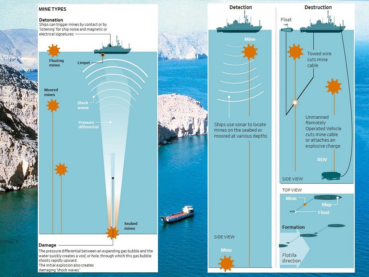 Deployed stealthily, naval mines evade detection, rendering clearance operations challenging.