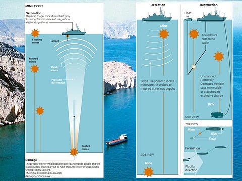 Deployed stealthily, naval mines  evade detection, rendering clearance operations challenging.