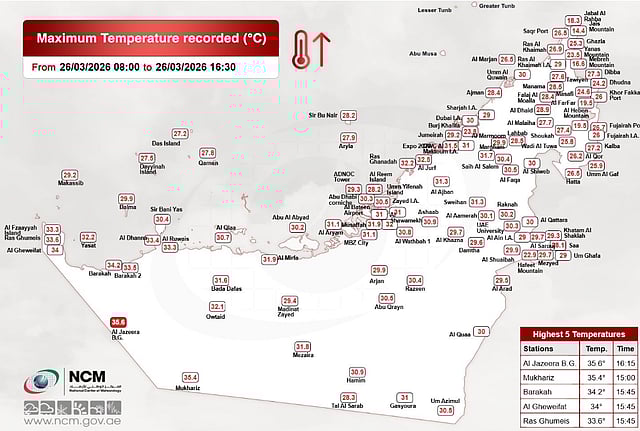 Heavy rains and thunder in UAE: Weather alerts, traffic advisories and status from around the country