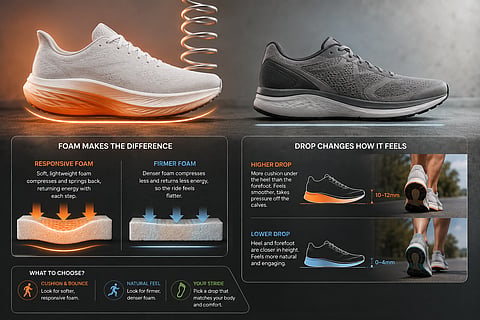 How foam and heel drop shape a running shoe’s ride