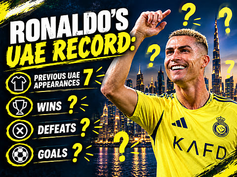 Check out Ronaldo's stats in the UAE ahead of Al Nassr's AFC Champions League match against Al Ain 